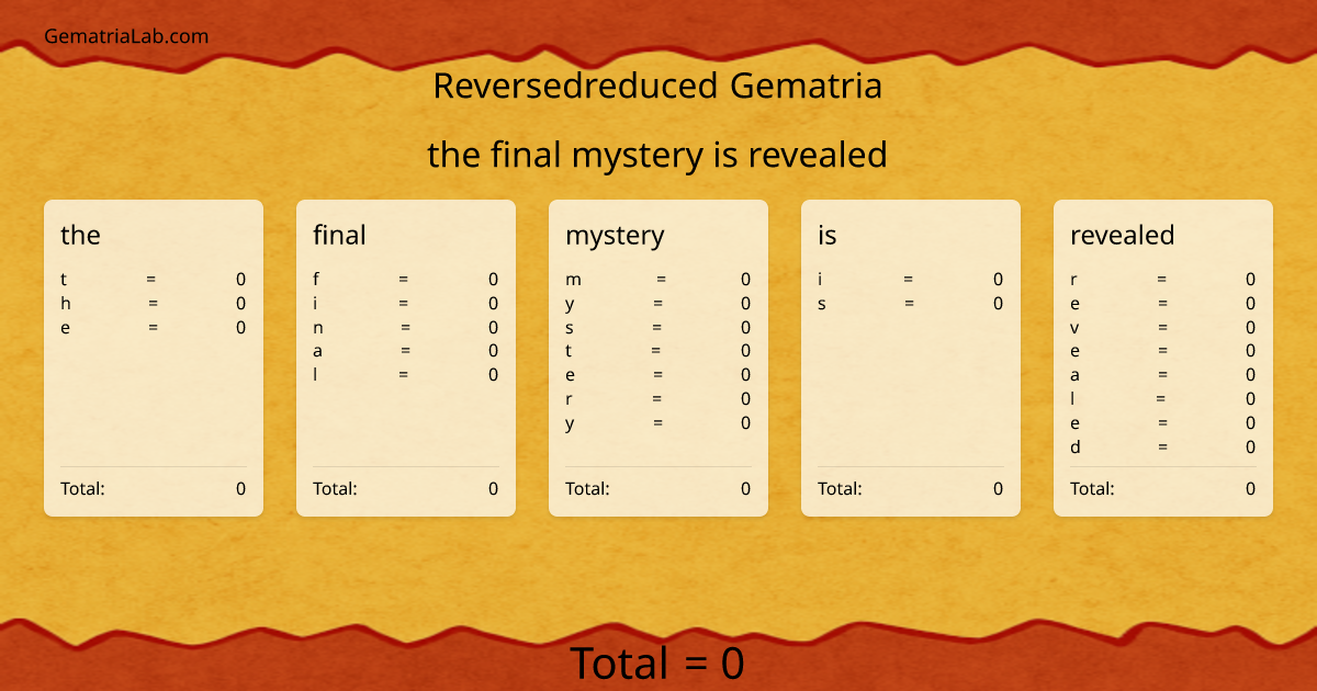 the final mystery is revealed in reversedreduced Gematria